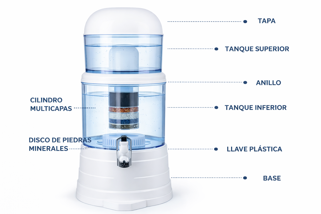 UN Purificador De Agua 14 Litros